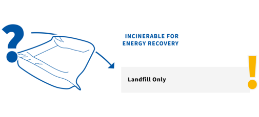 
				This image shows that FOAMplus packaging is incinerable for energy recovery and should be disposed in the red bin (general waste)