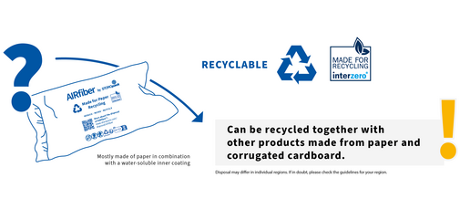 
				This image shows that AirFiber packaging is recyclable together with other paper and corrugated cardboard products.