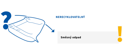 
				This image shows that FOAMplus packaging is incinerable for energy recovery and should be disposed in the red bin (general waste).