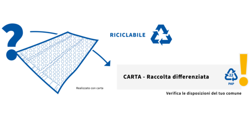 
				This image shows that PAPERbubble packaging is recyclable and should be disposed of in the yellow bin or blue bin where available.