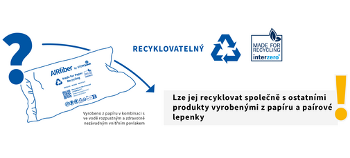 
				This image shows that AirFiber packaging is recyclable together with other paper and corrugated cardboard products.