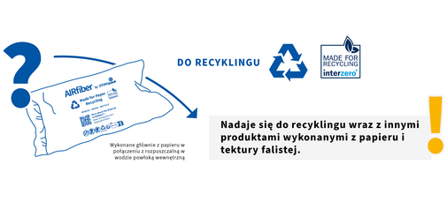 
				This image shows that AirFiber packaging is recyclable together with other paper and corrugated cardboard products.