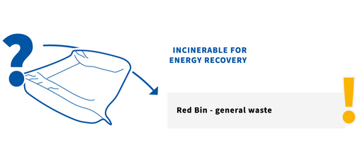 
				This image shows that FOAMplus packaging is incinerable for energy recovery and should be disposed in the red bin (general waste)
