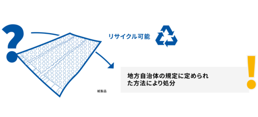 
				This image shows that PAPERbubble packaging is recyclable and should be disposed of in the yellow bin or blue bin where available.