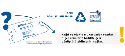 
				This image shows that AirFiber packaging is recyclable together with other paper and corrugated cardboard products.