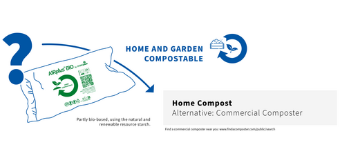 
					This image shows that AIRplus® BIO Home Compostable packaging should be disposed in home compost.