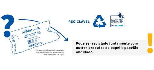
				This image shows that AirFiber packaging is recyclable together with other paper and corrugated cardboard products.