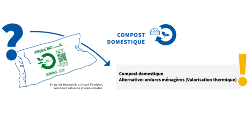 This image shows that AIRplus® BIO Home Compostable packaging should be disposed in home compost.