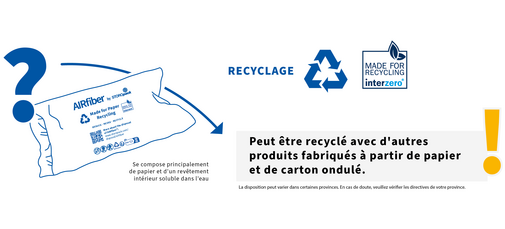 
				This image shows that AirFiber packaging is recyclable together with other paper and corrugated cardboard products.