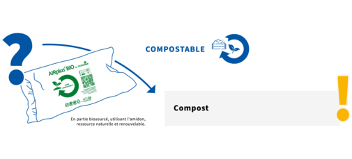 This image shows that AIRplus® BIO Home Compostable packaging should be disposed in home compost.