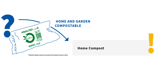 This image shows that AIRplus® BIO Home Compostable packaging should be disposed in home compost.