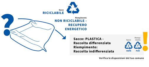 
				This image shows that FOAMplus packaging is incinerable for energy recovery and should be disposed in the red bin (general waste)