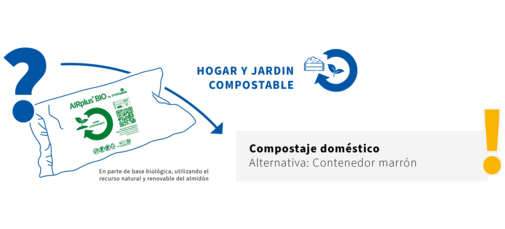 This image shows that AIRplus® BIO Home Compostable packaging should be disposed in home compost.