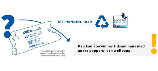 
				This image shows that AirFiber packaging is recyclable together with other paper and corrugated cardboard products.