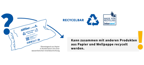 
				This image shows that AirFiber packaging is recyclable together with other paper and corrugated cardboard products.