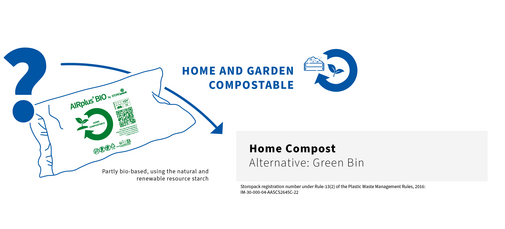 This image shows that AIRplus® BIO Home Compostable packaging should be disposed in home compost.