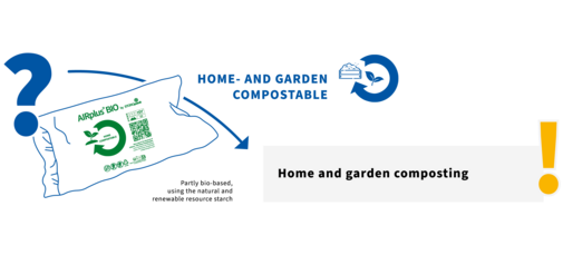 This image shows that AIRplus® BIO Home Compostable packaging should be disposed in home compost.
