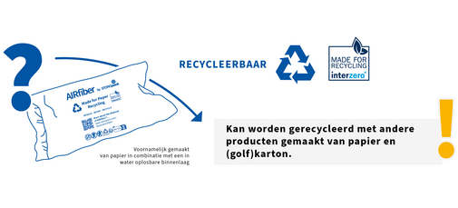 
				This image shows that AirFiber packaging is recyclable together with other paper and corrugated cardboard products.