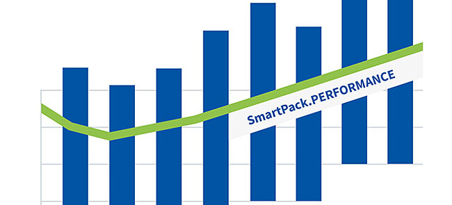 
			Diagramm von SmartPack Performance
