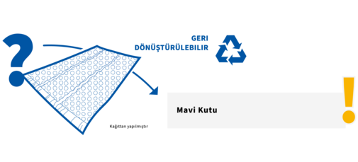 
				This image shows that PAPERbubble packaging is recyclable and should be disposed of in the yellow bin or blue bin where available.