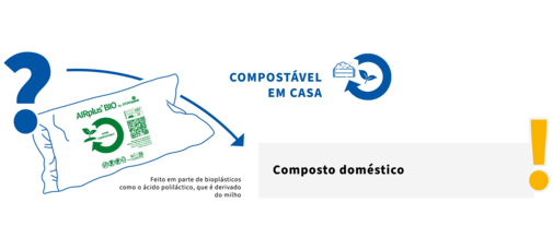 
				This image shows that AIRplus® BIO Home Compostable packaging should be disposed in home compost.