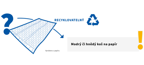 
				This image shows that PAPERbubble packaging is recyclable and should be disposed of in the yellow bin or blue bin where available.