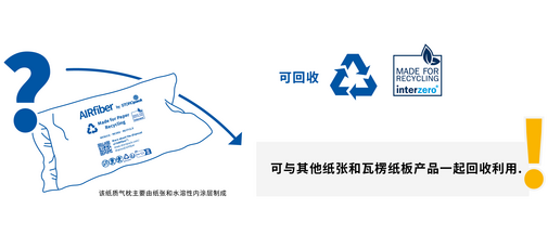 
				This image shows that AirFiber packaging is recyclable together with other paper and corrugated cardboard products.