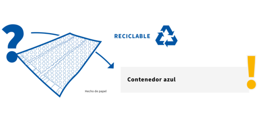
				This image shows that PAPERbubble packaging is recyclable and should be disposed of in the yellow bin or blue bin where available.