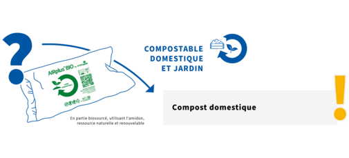 This image shows that AIRplus® BIO Home Compostable packaging should be disposed in home compost.