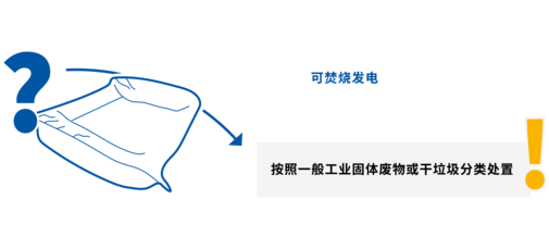 
				This image shows that FOAMplus packaging is incinerable for energy recovery and should be disposed in the red bin (general waste)