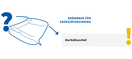 
				This image shows that FOAMplus packaging is incinerable for energy recovery and should be disposed in the red bin (general waste)