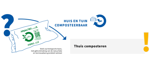 This image shows that AIRplus® BIO Home Compostable packaging should be disposed in home compost.